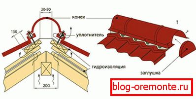 Opremanje klizaljka