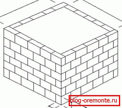 Obavezno pripremite mali projekat na koji možete vizuelno snimati dimenzije zgrade. Obavezno pripremite mali projekat na koji možete vizuelno snimati dimenzije zgrade.