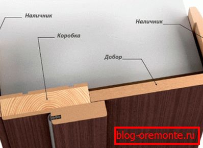 Otvaranje kutije za čišćenje Otvaranje kutije za čišćenje