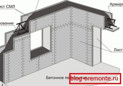 Oplate za izgradnju monolitnih zidova Oplate za izgradnju monolitnih zidova