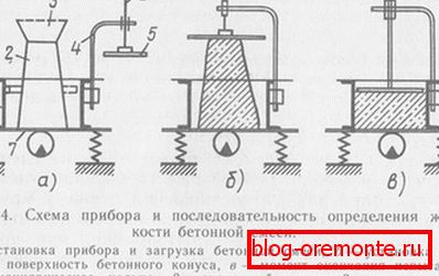 Definicija pomoću specijalnog instrumenta. Definicija pomoću specijalnog instrumenta.