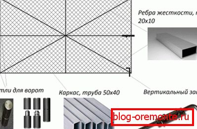 Vrata od lanca veze u 3 faze - jednostavno, brzo i lijepo