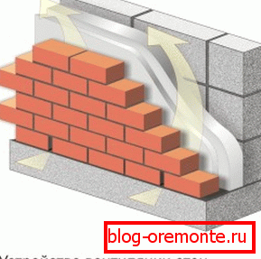 Ostavite protok vazduha da biste premestili vazduh kroz prazninu. Ostavite protok vazduha da biste premestili vazduh kroz prazninu.