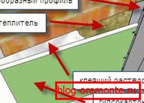 Shema bez frameless metode Shema bez frameless metode