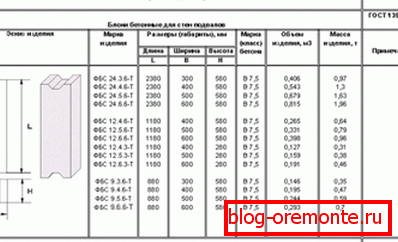 FBS parametri. FBS parametri.