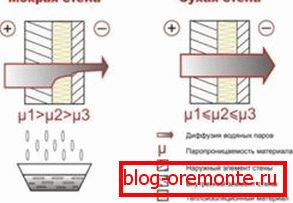 Pokretna vodena para Pokretna vodena para