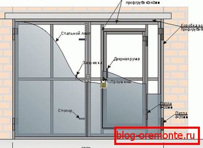 Metalna kapija sa vokalom: pogodnost u garaži