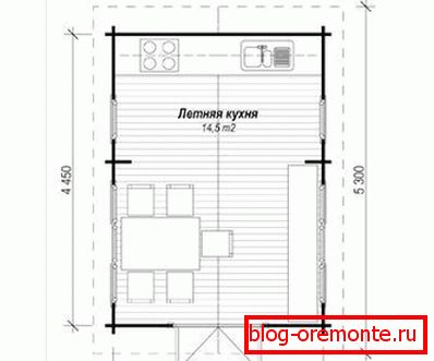 Ljetni kuhinjski plan Ljetni kuhinjski plan