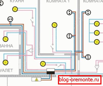 Raspored električnih uređaja u prostoriji Raspored električnih uređaja u prostoriji