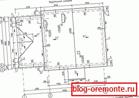 Plan odvodnje