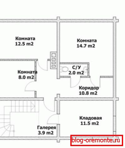 Planiranje drugog sprata Planiranje drugog sprata