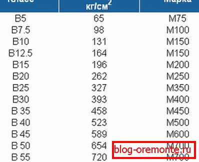 Vrednosti snage variraju široko. Vrednosti snage variraju široko.