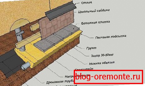 Kompletna trim shema