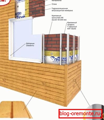 Pravila za montažu metalnih stranica Pravila za montažu metalnih stranica