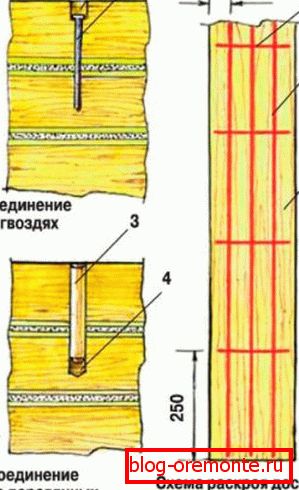 Pravilno povezivanje krunica sa noktima i drvenim dowels Pravilno povezivanje krunica sa noktima i drvenim dowels