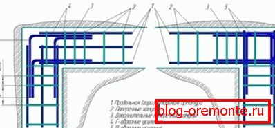 Predstavlja opcije za ojačanje. Predstavlja opcije za ojačanje.
