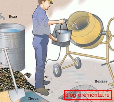 U metodu polja, bitne su frakcije zapremine komponenti u smeši. U metodu polja, bitne su frakcije zapremine komponenti u smeši.