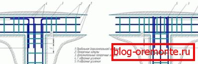 Primjer ojačanja susjeda. Primjer ojačanja susjeda.