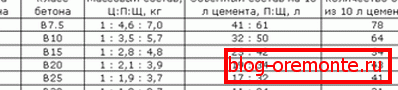 Primjer standardne tablice koja u potpunosti prikazuje dekodiranje markiranja. Primjer standardne tablice koja u potpunosti prikazuje dekodiranje markiranja.