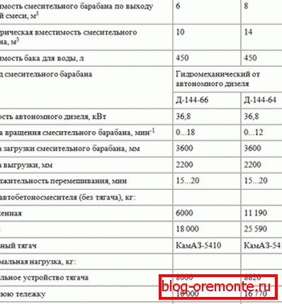 Primjer tehničkih karakteristika ABS-a. Primjer tehničkih karakteristika ABS-a.