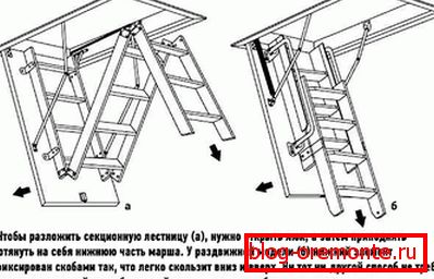 Radni princip folding i kliznih modela