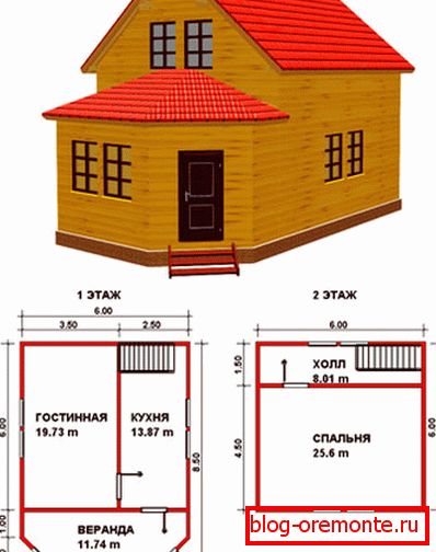 Pripremite kuće za kuću. Pripremite kuće za kuću.