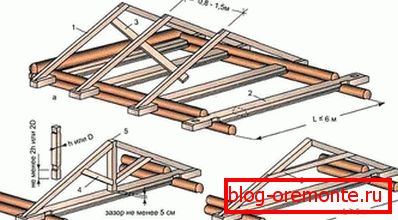 Nacrt projekta gable krova