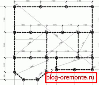 Projekat skeleta se primjenjuje na plan izgradnje Projekat skeleta se primjenjuje na plan izgradnje