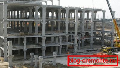 Proces izgradnje Proces izgradnje