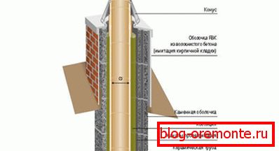 Obračun prečnika
