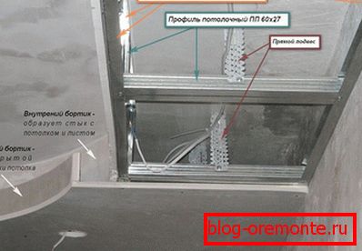 Izračunavanje dvostepenog plafona Izračunavanje dvostepenog plafona