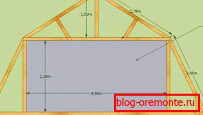 Brokirani krovni proračun