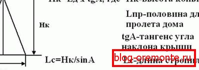 Izračunavanje ugla nagiba