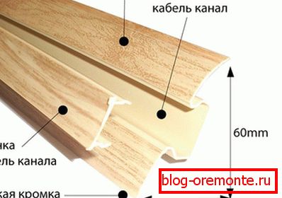 Veličina ploče