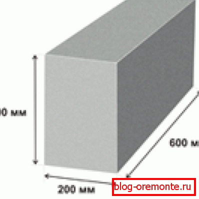 Dimenzije plinskog bloka Dimenzije plinskog bloka