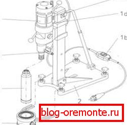 Montaža stalka: 1) elektromotor sa zupčanikom; 1a) slavina za vodu; 1b) automatski prekidač; 1c) starter; 1d) prekidač; 2) krevet; 3) mlin za dijamantsku krunu; 4) uređaj za sliv. Montaža stalka: 1) elektromotor sa zupčanikom; 1a) slavina za vodu; 1b) automatski prekidač; 1c) starter; 1d) prekidač; 2) krevet; 3) mlin za dijamantsku krunu; 4) uređaj za sliv.