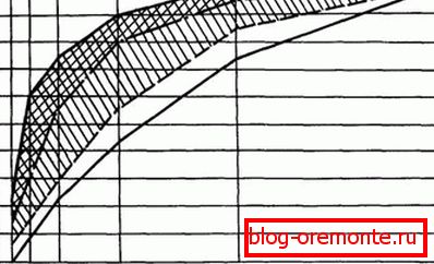 Rezultat siftinga, predstavljen u obliku grafikona. Rezultat siftinga, predstavljen u obliku grafikona.
