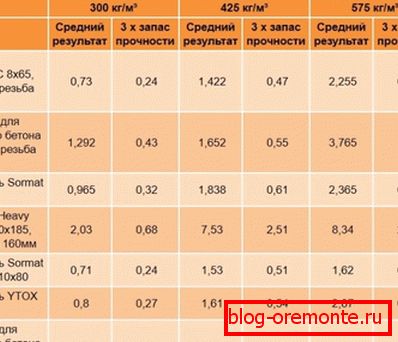 Rezultati testova prema protokolima Rezultati testova prema protokolima