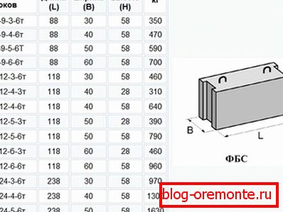 Najveće dimenzije Najveće dimenzije