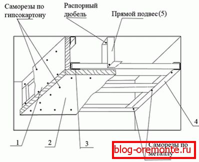 Šema montaže plafona gipsane ploče
