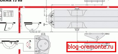 Šema za postavljanje šablona bliže Šema za postavljanje šablona bliže