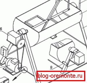 Šema betonskog miksera sa horizontalnim bubnjem Šema betonskog miksera sa horizontalnim bubnjem