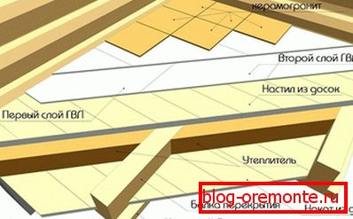 Shema drvenog poda u parnoj sobi