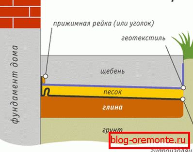 Izgled za zaštitu troškovne fundacije Izgled za zaštitu troškovne fundacije
