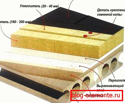 Flat Roofing Chie Chart
