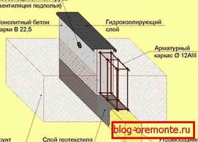 Oblik ljepila osnove Oblik ljepila osnove