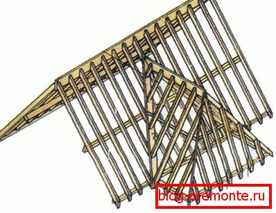 Dijagram truss sistema