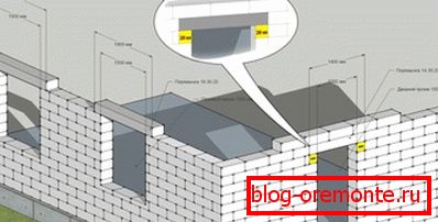 Šema montaže greda Šema montaže greda