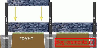 Šema montaže eurofence Šema montaže eurofence