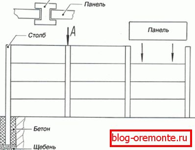 Šema instalacije mačeva. Šema instalacije mačeva.